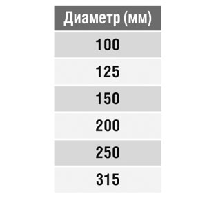Крестовина круглая (оц. сталь) (355/355/355/355 мм) Крестовина круглая (оц. сталь) (355/355/355/355 мм)