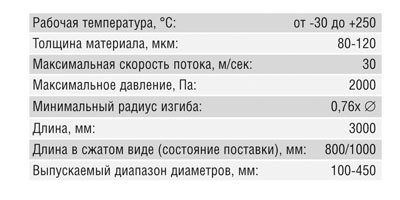 Воздуховод гофрированный (150 мм/3 м)