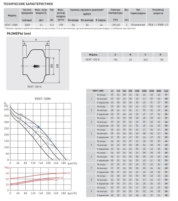 Канальный вентилятор круглый Soler Palau VENT-100N Канальный вентилятор круглый Soler Palau VENT-100N