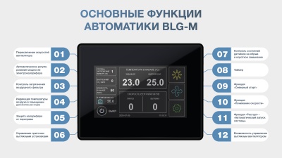 Приточно-вытяжная установка с пластинчатым рекуператором ФЬОРДИ ВПУ-CF-1200/9-380/3 EC-H-BLG-M Приточно-вытяжная установка с пластинчатым рекуператором ФЬОРДИ ВПУ-CF-1200/9-380/3 EC-H-BLG-M