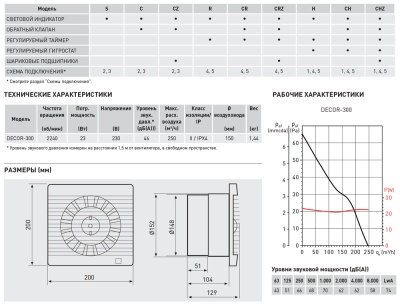 Накладной вентилятор Soler Palau DECOR-300CR