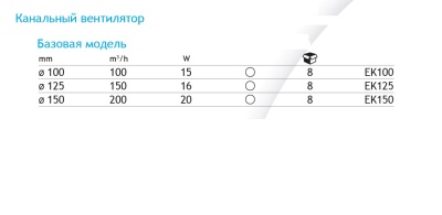 Вентилятор канальный EK150