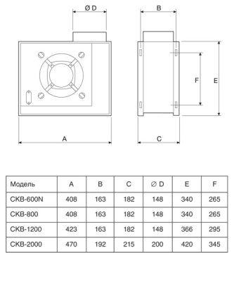Центробежный вентилятор Soler Palau CKB 2000