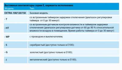 Накладной вентилятор Europlast E120 (стандарт)