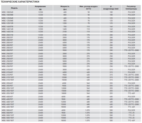 Электрический канальный нагреватель Soler Palau МBE-355/90T