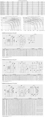 Центробежный вентилятор Soler Palau CRT/4-802-9,2