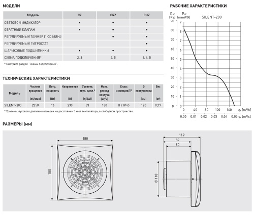 Накладной вентилятор Soler Palau SILENT-200 CRIZ