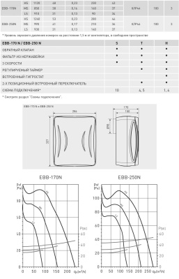 Вентилятор с обратным клапаном Soler Palau EBB 170 N HT