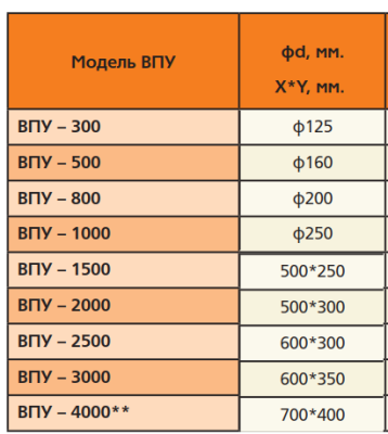 Шумоглушитель 250/1,0 Шумоглушитель 250/1,0