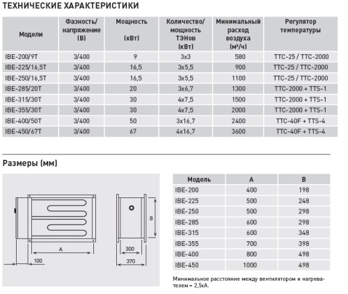 Электрический канальный нагреватель Soler Palau IBE-200/9T