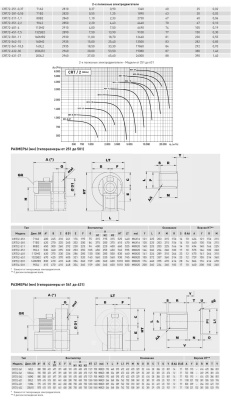 Центробежный вентилятор Soler Palau CRT/2-351-2,2