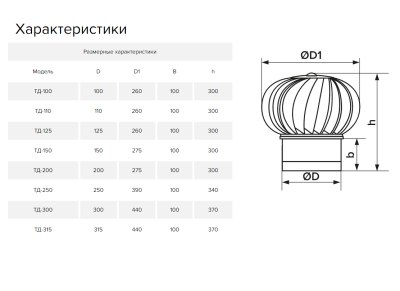 Дефлектор под канал для усиления тяги ТД-150-ц (150 мм)
