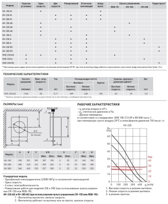 Оконный вентилятор Soler Palau HV-230 AE