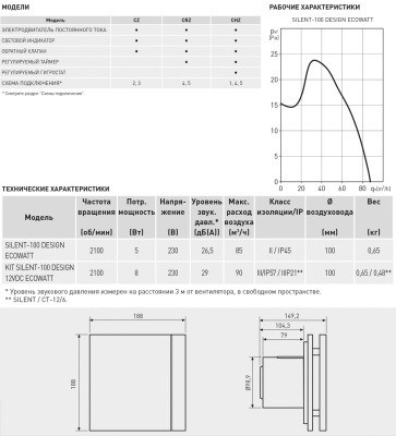 Накладной вентилятор Soler Palau SILENT-100 CRZ DESIGN ECOWATT