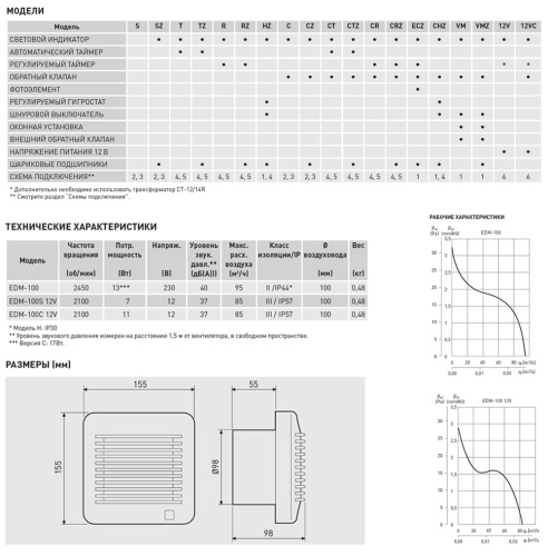 Накладной вентилятор Soler Palau EDM-100 S