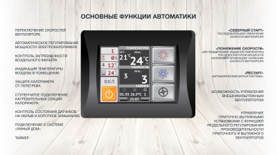 Приточная установка ФЬОРДИ ВПУ-4000 EC-36-380-3-GTC