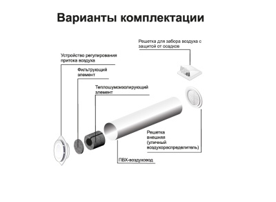 Приточный клапан ЭРА 10КП-02 Приточный клапан ЭРА 10КП-02