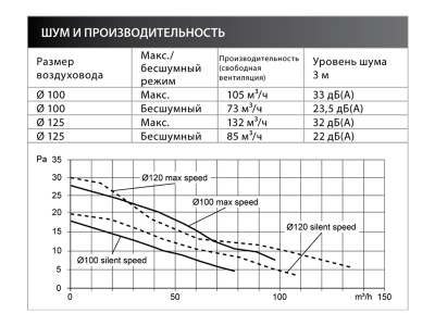 Накладной вентилятор FRESH Intellivent White
