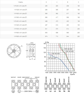 Вентилятор осевой Ровен YWF(K)4D-550-ZT (Axial fans) with tube