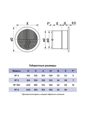 Вентилятор накладной ЭРА RF 4