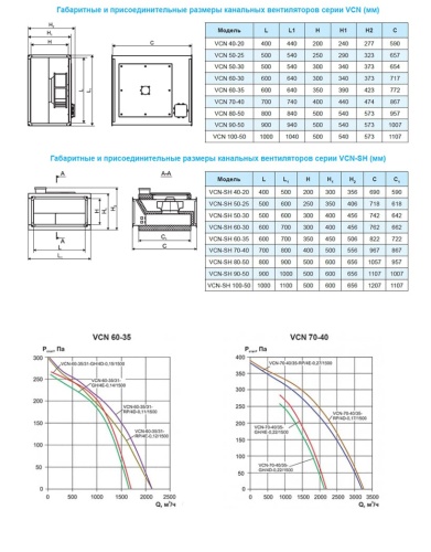 Вентилятор канальный Ровен VCN-60-35/31-GH/4D-0,15/1500/380 Вентилятор канальный Ровен VCN-60-35/31-GH/4D-0,15/1500/380