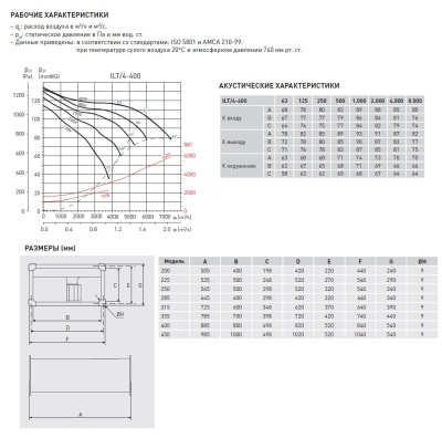 Канальный вентилятор Soler Palau ILT/4-400