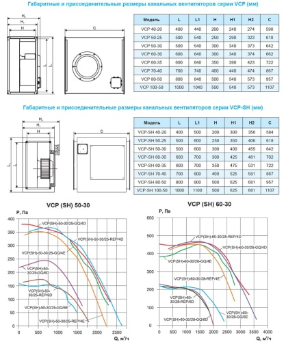 Вентилятор канальный Ровен VCP-50-30/25-GQ/4D-0,87/1500/380