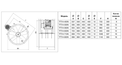 Осевой вентилятор в цилиндрическом корпусе Soler Palau TTT/4- 800/G
