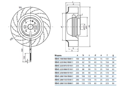 Центробежный вентилятор RB4C-280/135 K000 I