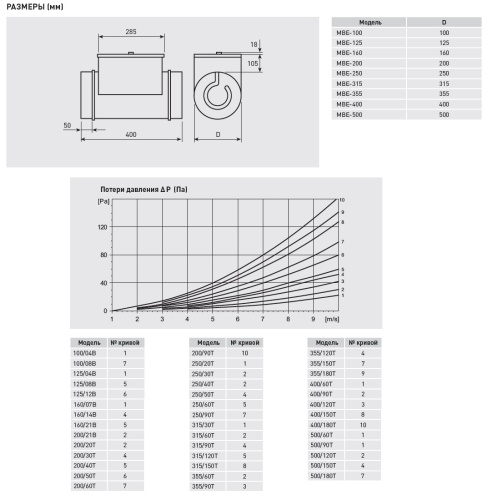 Электрический канальный нагреватель Soler Palau МBE-200/40T