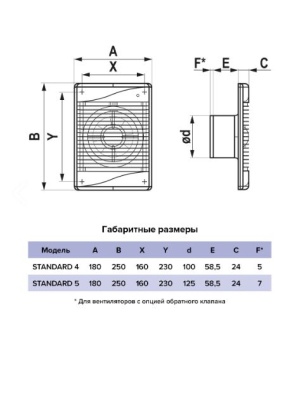 Вентилятор накладной ЭРА STANDARD 4S C