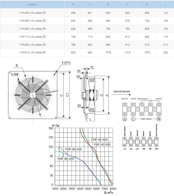 Вентилятор осевой Ровен YWF(K)4D-550-ZF (Axial fans) with plate