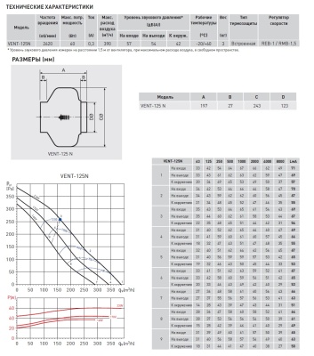 Канальный вентилятор круглый Soler Palau VENT-125N Канальный вентилятор круглый Soler Palau VENT-125N