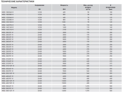 Электрический канальный нагреватель Soler Palau МBE-315/30T-R