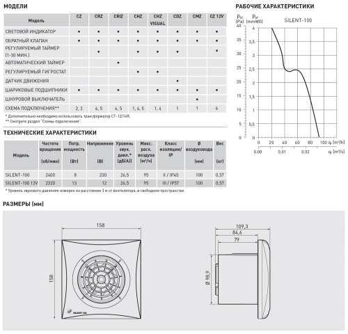 Накладной вентилятор Soler Palau SILENT-100 CHZ SILVER