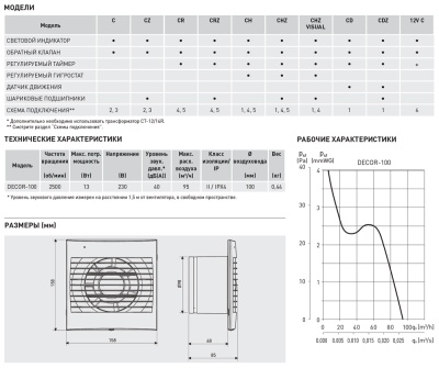 Накладной вентилятор Soler Palau DECOR-100CZ