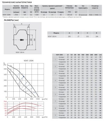 Канальный вентилятор круглый Soler Palau VENT-250N Канальный вентилятор круглый Soler Palau VENT-250N