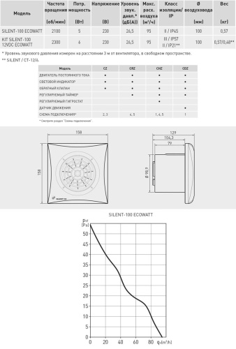 Накладной вентилятор Soler Palau SILENT-100 CRZ SILVER ECOWATT