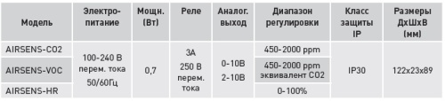 AIRSENS CO2 Датчик углекислого газа AIRSENS CO2 Датчик углекислого газа