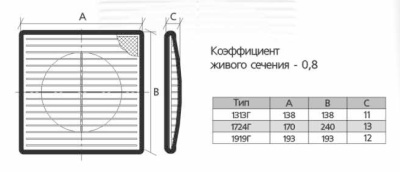 Вентиляционная решетка ЭРА 1919Г