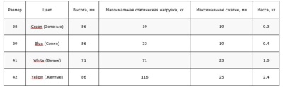 Виброизолятор Ровен 38, (Vibro isolator, Green)