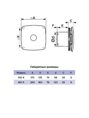 Вентилятор накладной ЭРА RIO 4C Dark Gray metal