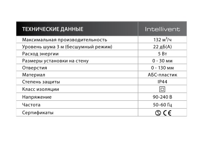 Вытяжной вентилятор FRESH Intellivent Black Вытяжной вентилятор FRESH Intellivent Black