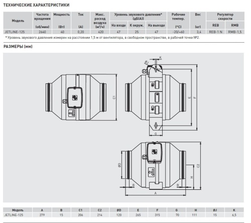 Канальный вентилятор Soler Palau JETLINE-125