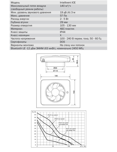 Накладной вентилятор FRESH Intellivent ICE Накладной вентилятор FRESH Intellivent ICE