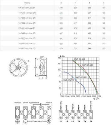 Вентилятор осевой Ровен YWF(K)4E-500-ZT (Axial fans) with tube