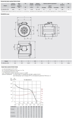 Канальный взрывозащищённый вентилятор Soler Palau TD-800/200 ATEX EXEIIT3 Канальный взрывозащищённый вентилятор Soler Palau TD-800/200 ATEX EXEIIT3