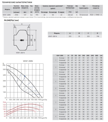 Канальный вентилятор круглый Soler Palau VENT-200N Канальный вентилятор круглый Soler Palau VENT-200N