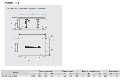Компактная приточная установка Soler Palau CAIT-38/400 BRT PRO-REG