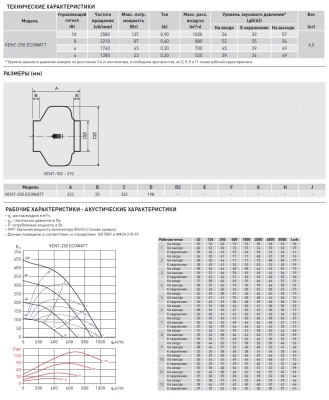 Энергоэффективный канальный вентилятор Soler Palau VENT-250 ECOWATT Энергоэффективный канальный вентилятор Soler Palau VENT-250 ECOWATT